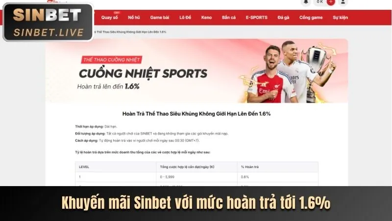 Khuyến Mãi Chào Mừng G6623